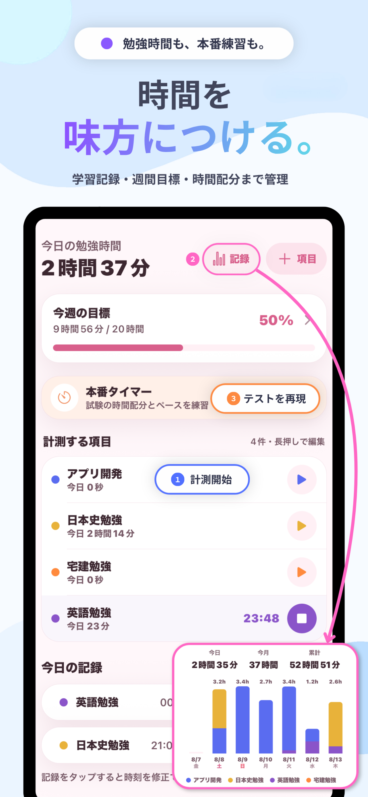 時間を味方につける